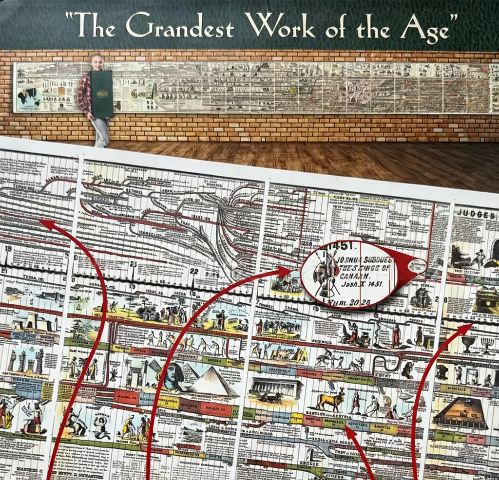 Adams Timeline Historical Geography Books